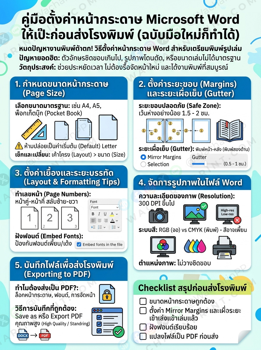 คู่มือตั้งค่าหน้ากระดาษ Microsoft Word ให้เป๊ะก่อนส่งโรงพิมพ์